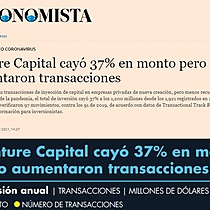 Venture Capital cay 37% en monto pero aumentaron transacciones